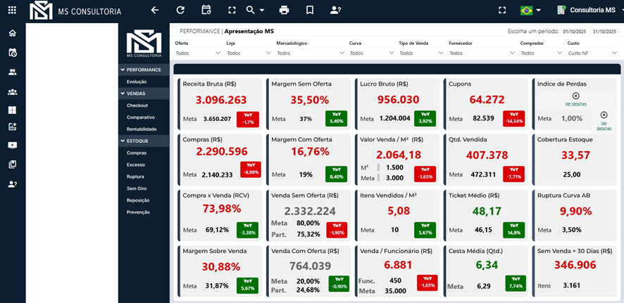 Dashboard de Performance