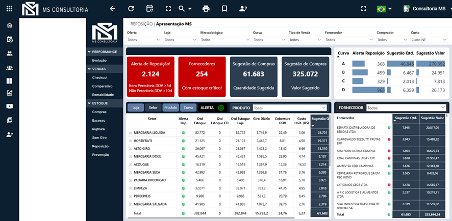 Reposição Inteligente